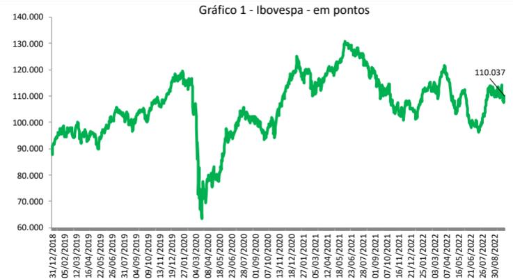 Perspectivas da Economia Mundial, Outubro 2021